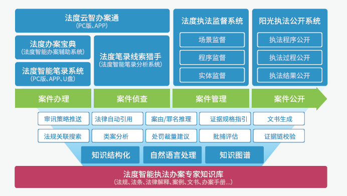昆明_澳门精准四肖期期准免费,非议搜索精选解析、解释与落实